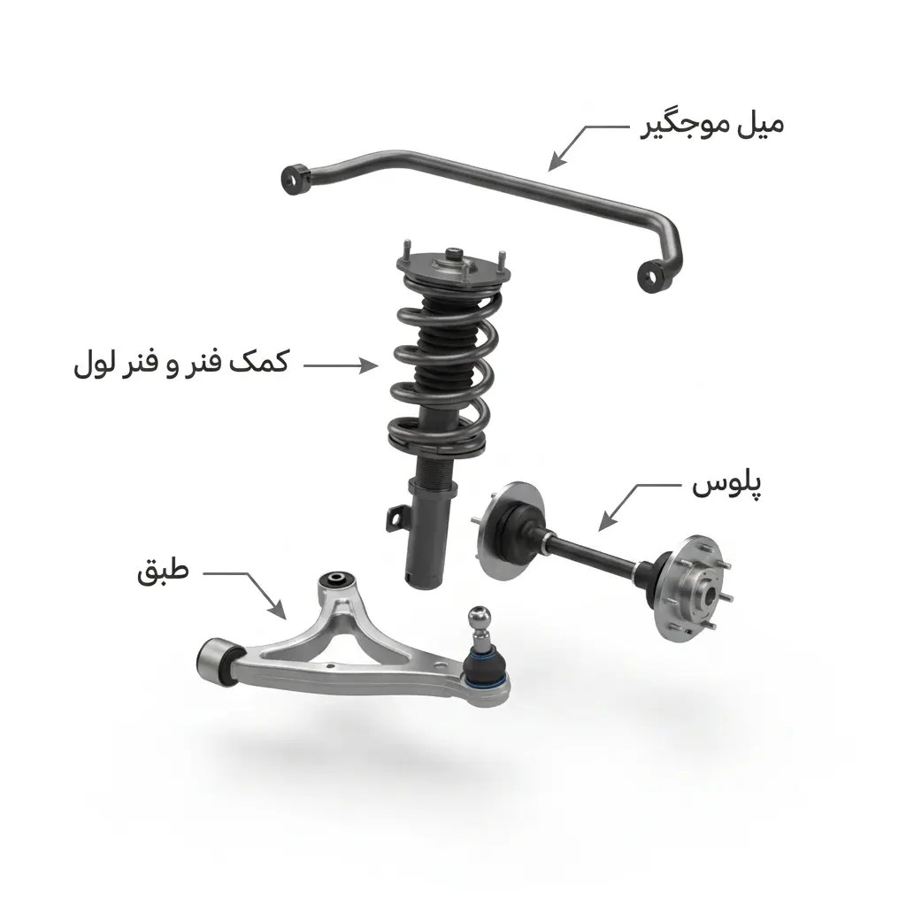 اجزا جلو بندی خودرو برسام یدک